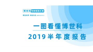 888电子游戏2019年半年报：营业收入15.2亿元，，，，，，，，同比增添32.32%